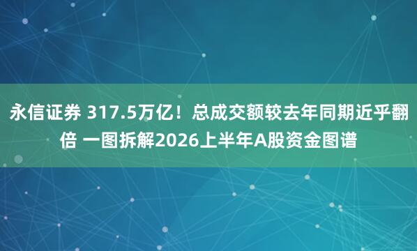 永信证券 317.5万亿！总成交额较去年同期近乎翻倍 一图拆解2026上半年A股资金图谱